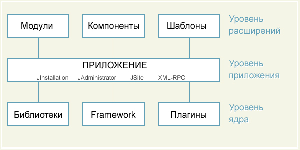 Framework  img-1